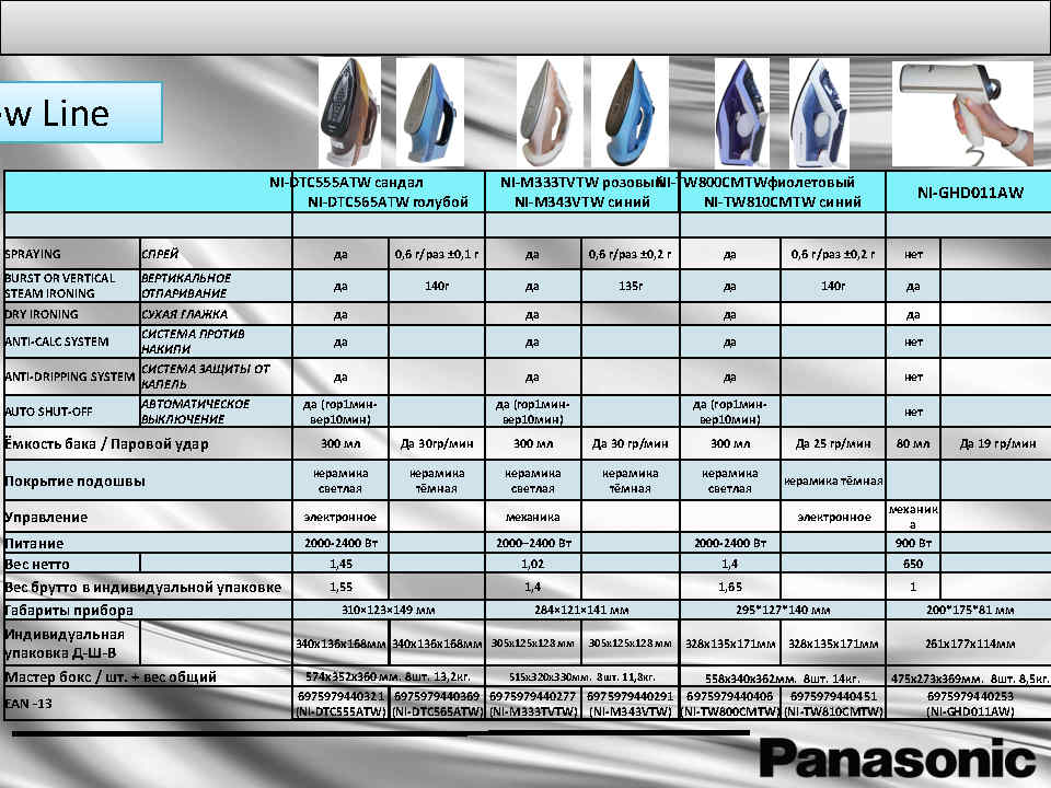 Презентация категория утюги_Page2.jpg